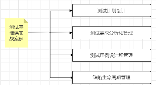 實訓(xùn)課程的優(yōu)勢