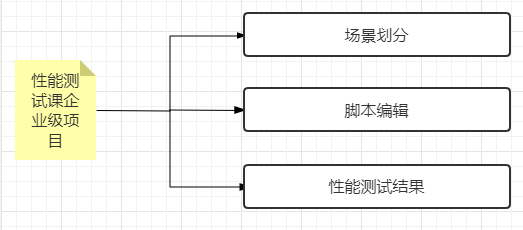 實訓(xùn)課程的優(yōu)勢