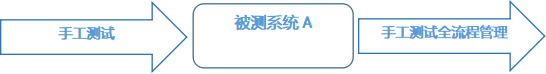 軟件測試實(shí)驗(yàn)室的優(yōu)勢和特點(diǎn)