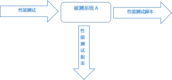 軟件測試實(shí)驗(yàn)室的優(yōu)勢和特點(diǎn)