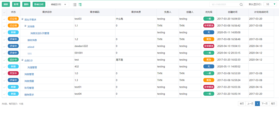 測試需求導入與分析