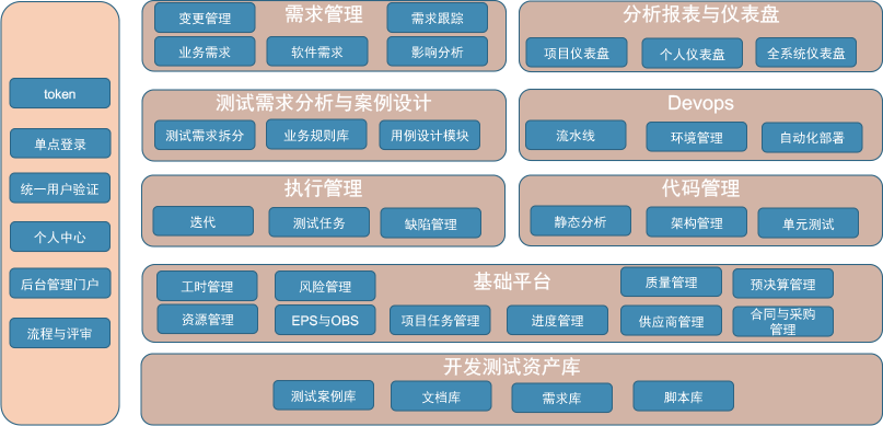 組織級測試管理支持支撐平臺