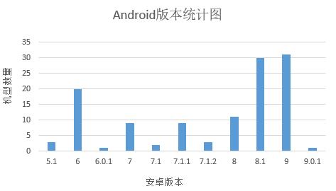 自動測試工具