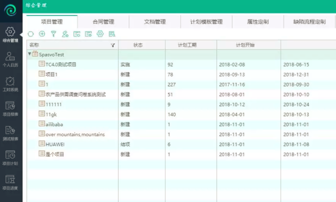 軟件測試生命周期