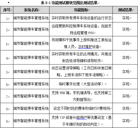 某智能停車管理系統(tǒng)功能驗收測試實例