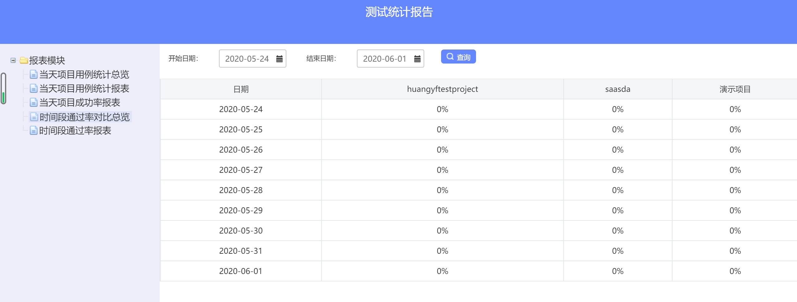 測(cè)試報(bào)告的對(duì)比