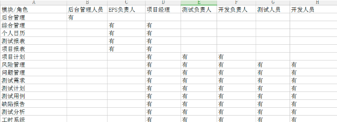 升軟件開發(fā)項目管理