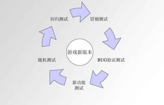 ALM+TestCenter（覆蓋全生命周期的研發(fā)過程管理平臺(tái)）