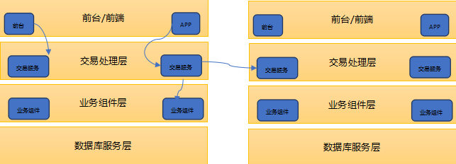 壓力測試